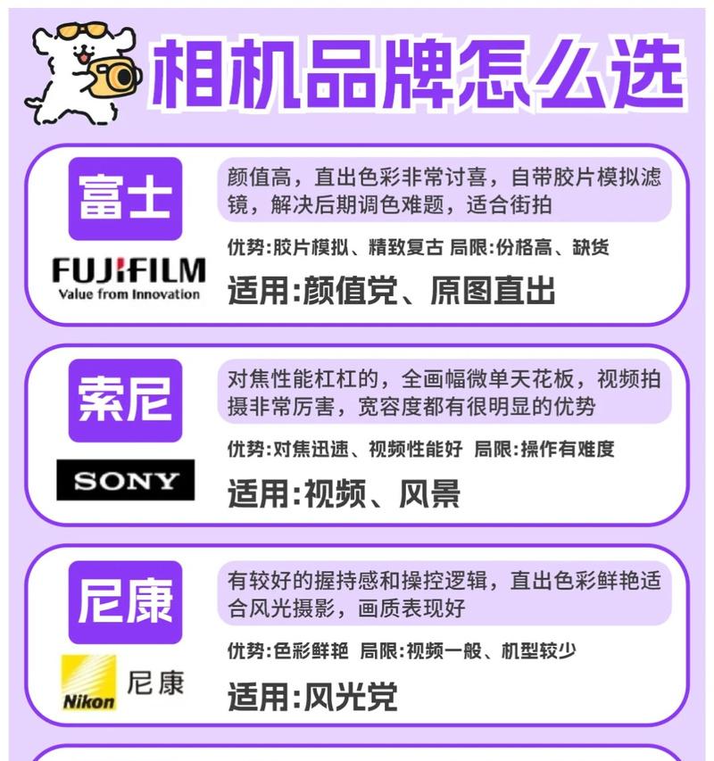 网上回收数码相机的流程是怎样的？回收数码相机有什么用途？