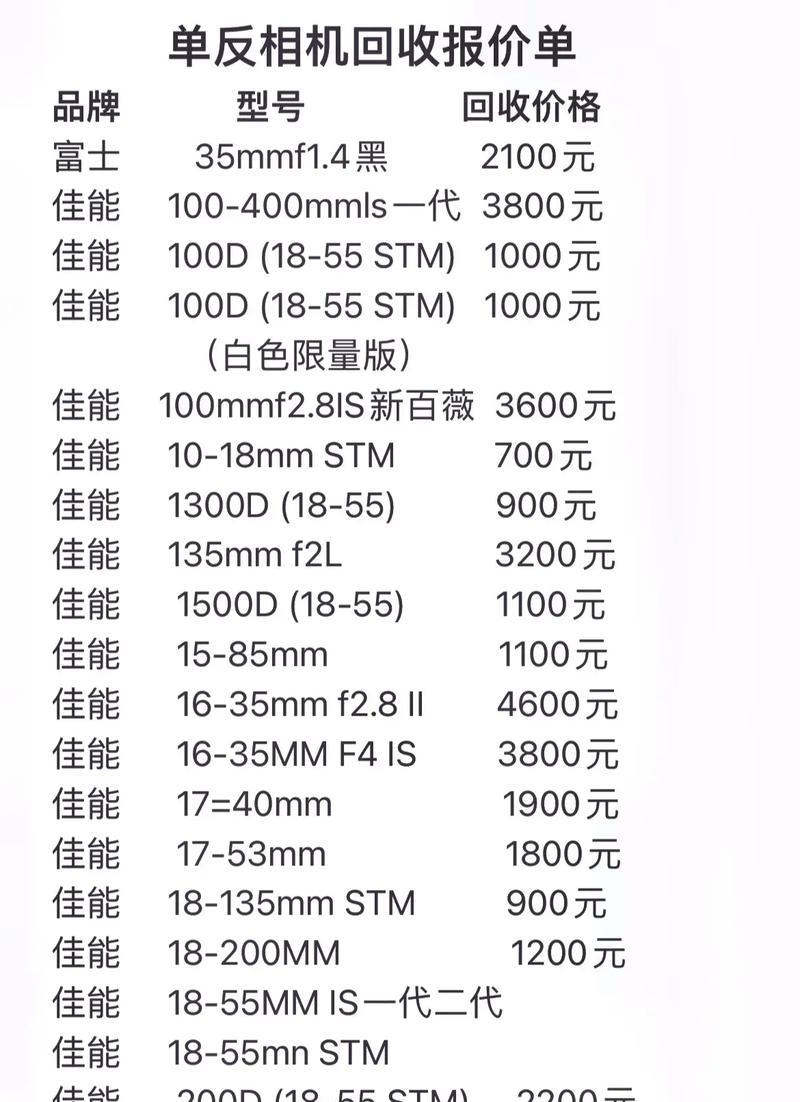 网上回收数码相机的流程是怎样的？回收数码相机有什么用途？