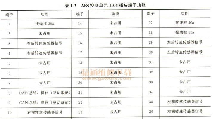 大众网关针脚拆卸步骤是什么？