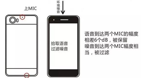 荣耀直屏手机耳机孔无法使用？可能的原因是什么？