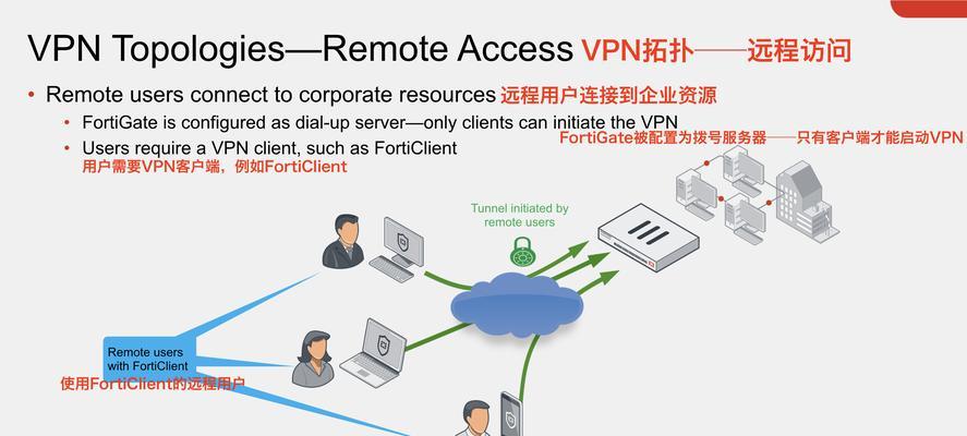 ipsec怎么用路由器？配置ipsec对网络安全有何帮助？