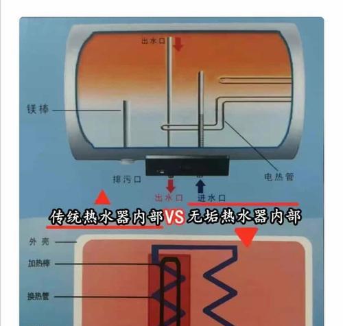 工厂热水器水垢如何去除？有效方法有哪些？