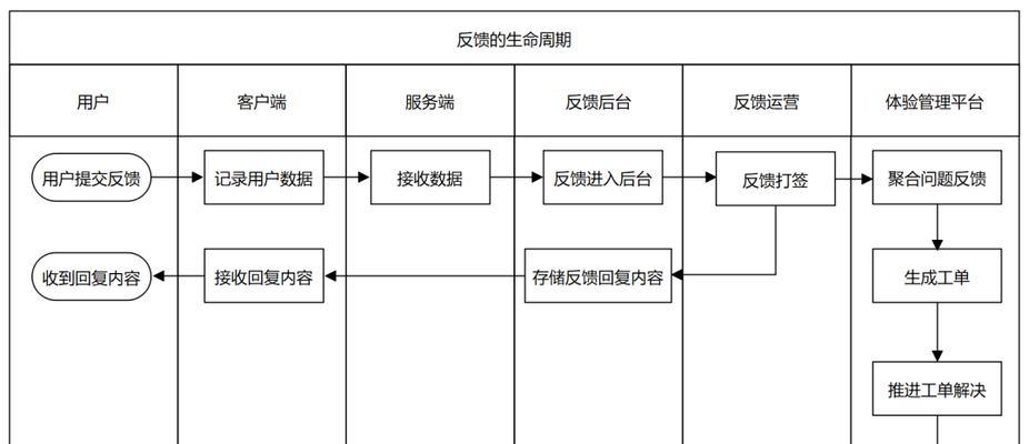 金巢盒子机顶盒怎么样？性能评价和用户反馈如何？