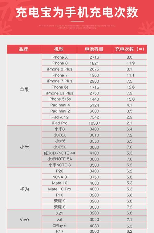 荣耀移动电源线的连接方法是什么？连接过程中需要注意什么？