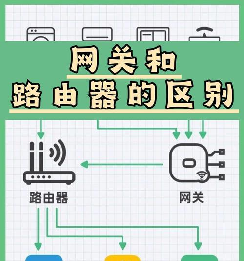 无法ping通网关IP时应采取哪些步骤？
