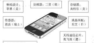 横屏操作的手机有哪些？它们的特点是什么？