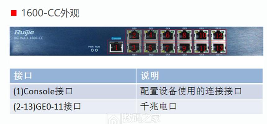 锐捷网关防火墙配置方法是什么？常见配置问题如何解决？