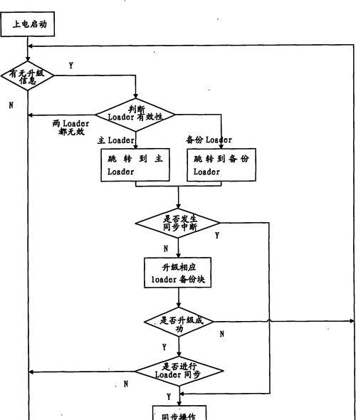 机顶盒更新后无法使用的原因？如何恢复正常使用？