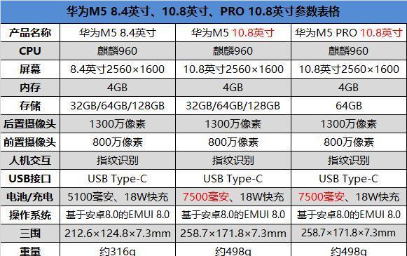华为平板的图片怎么导入到电脑？详细步骤是什么？