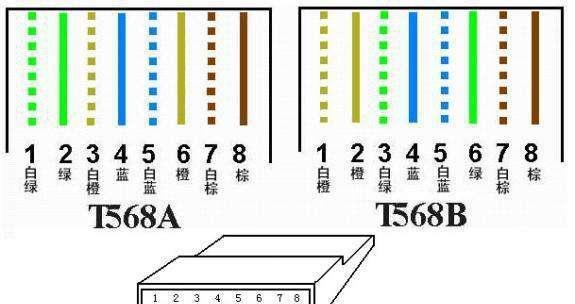 路由器与机顶盒水晶头连接方法是什么？连接后如何确保网络稳定？