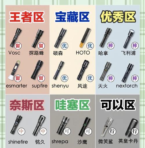 家用手电筒充电器功率多少瓦合适？选择指南是什么？