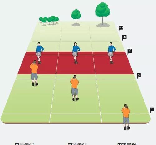相机镜头漂移无法对焦？调整方法是什么？