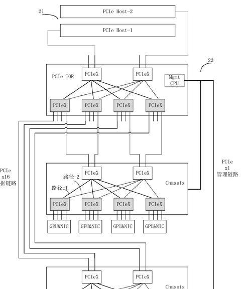 服务器远程连接设置方法？多台服务器如何管理？