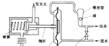 热水器清理垫子怎么拆卸？拆卸步骤和注意事项是什么？