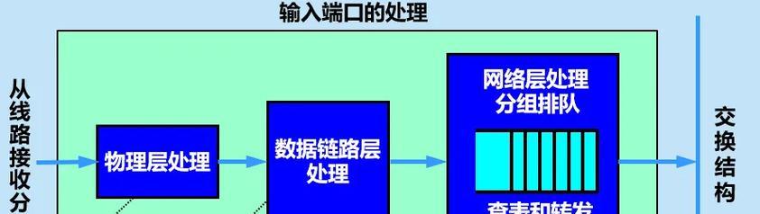 联路运行路由器是什么意思？它的工作原理和优势是什么？