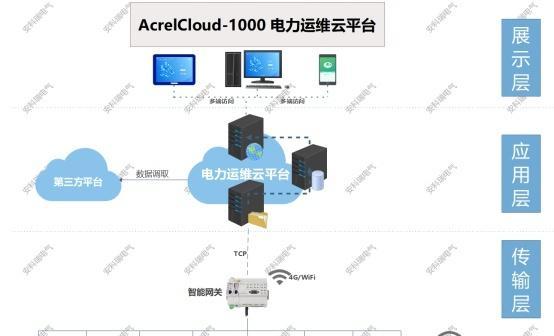 安科瑞网关设置步骤是什么？协议转换功能如何启用？
