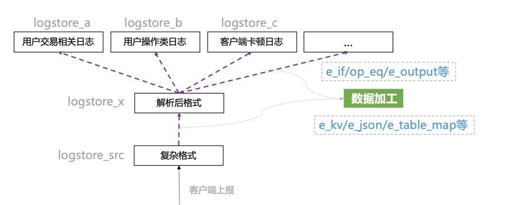 打游戏时如何切换服务器模式？有哪些步骤？
