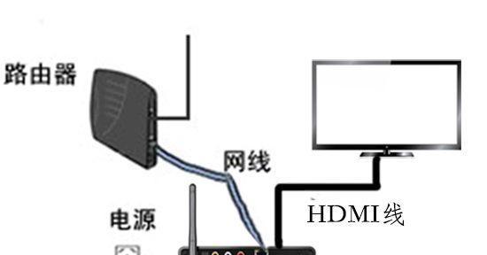 机顶盒线应该插哪个接口？网络电视接口使用指南是什么？