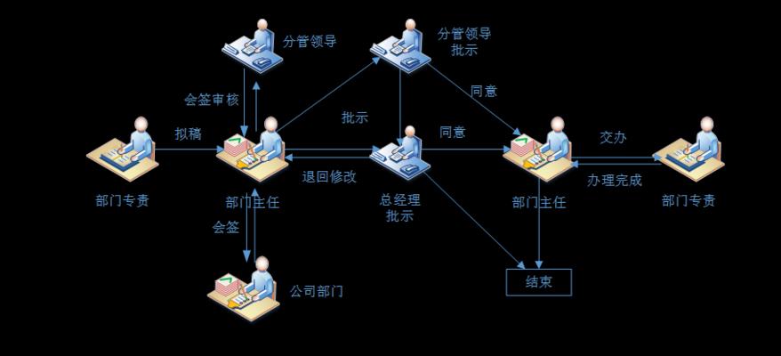 控制台与服务器之间有什么联系？它们是如何协同工作的？