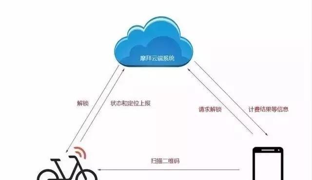 网关开锁的工作原理是什么？接线步骤是怎样的？