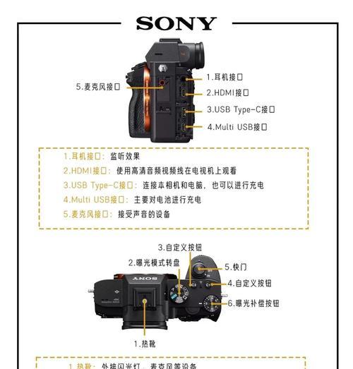 索尼相机画面出框的解决视频教程？