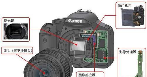 数码相机零件的安装步骤是什么？安装过程中可能会遇到哪些问题？
