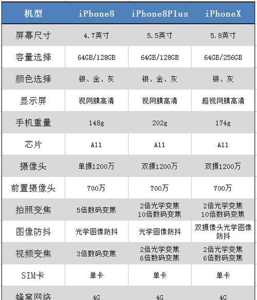 如何查看苹果手机的型号和型号？