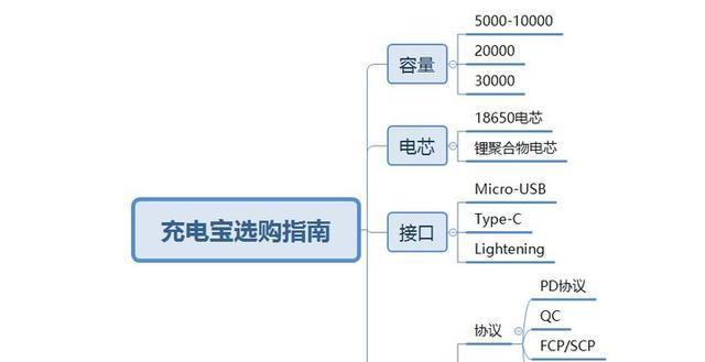 五电移动电源的正确充电方法是什么？需要注意哪些事项？