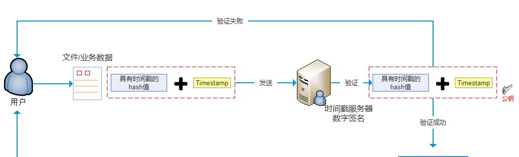 服务器时间设置更改的步骤是什么？