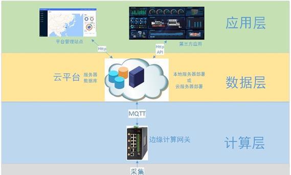 一代网关编程二代网关怎么区分？两代网关有何不同？