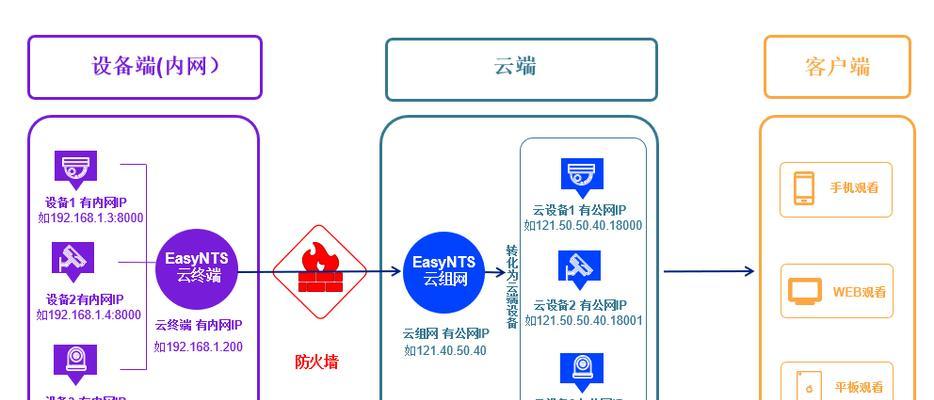 一代网关编程二代网关怎么区分？两代网关有何不同？