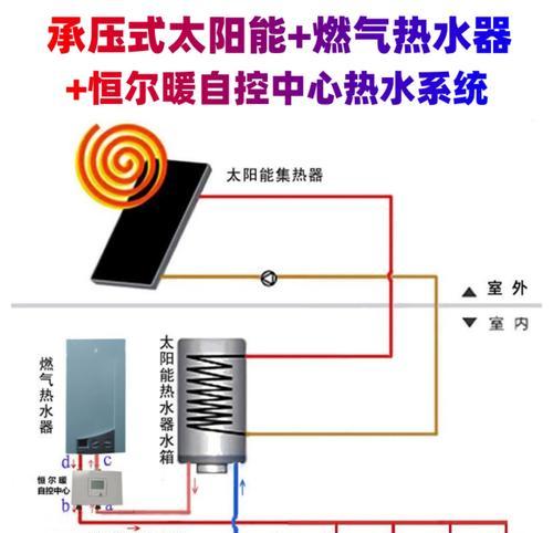 热水器连接天然气管道应使用哪种材料？