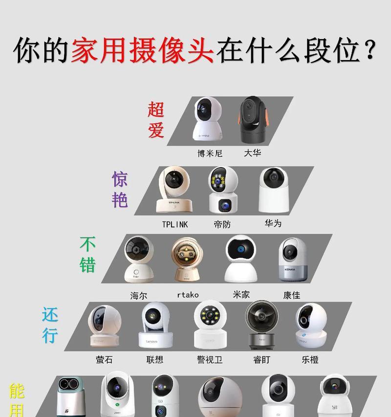 手机直播的高清摄像头怎么用？如何选择合适的摄像头？