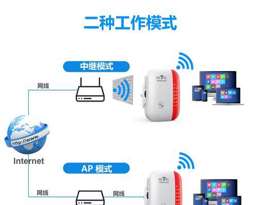 卧室路由器信号放大器的作用是什么？