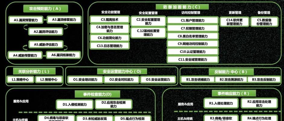 长亭科技开源防火墙的性能如何？用户评价怎么样？