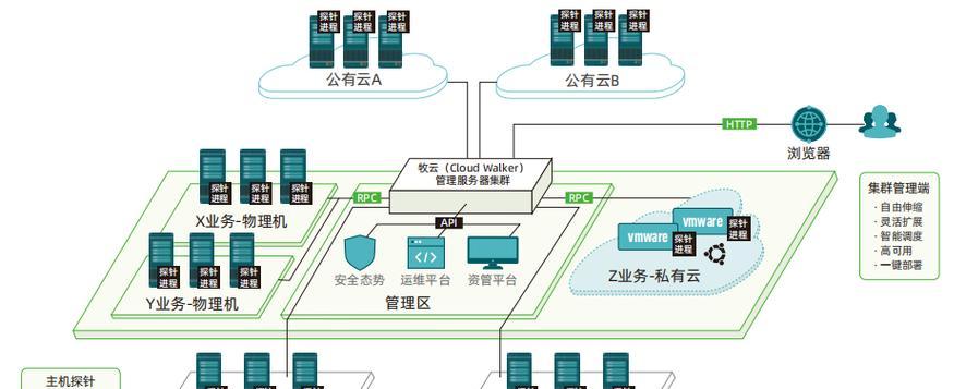 长亭科技开源防火墙的性能如何？用户评价怎么样？