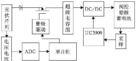 充电器电涌现象的原理是什么？