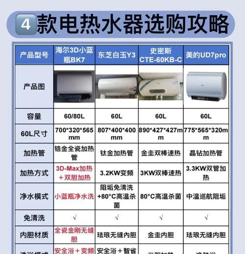 热水器尺寸表格解读方法有哪些？
