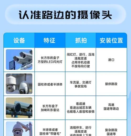 警联网摄像头app叫什么？