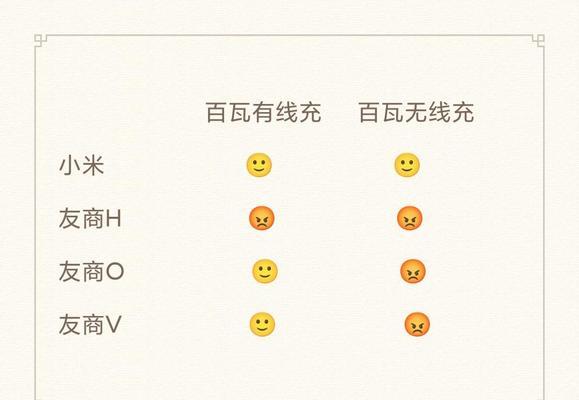 小米11无线充电圈的正确使用方法是什么？使用中常见问题有哪些？
