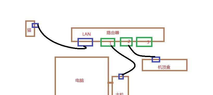路由器黑盒不亮灯是为何？如何快速诊断并解决？