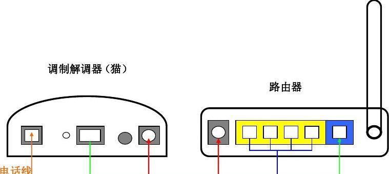 无线路由器TA2设置教程？常见问题有哪些？