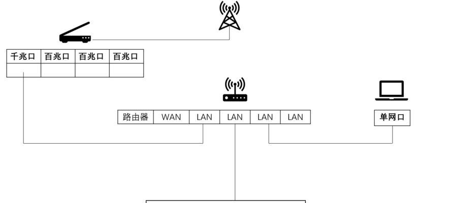 客厅网关房间路由器设置方法是什么？