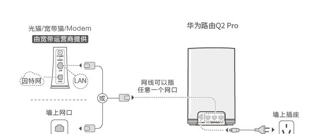 华为新路由器设置步骤是什么？更换路由器后如何配置？