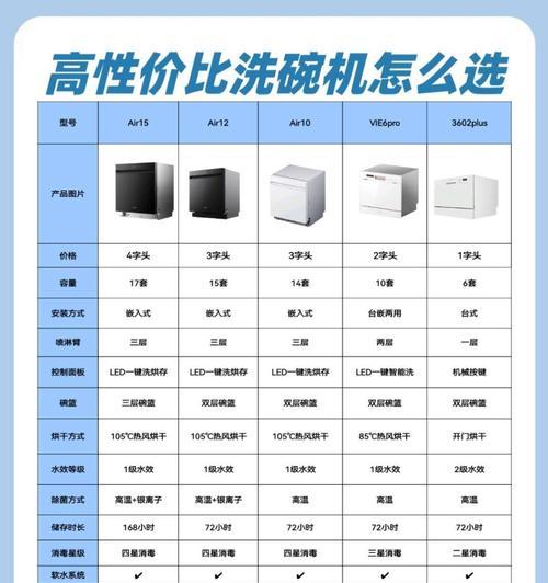 洗碗冷热水器选购要点是什么？如何挑选适合的型号？