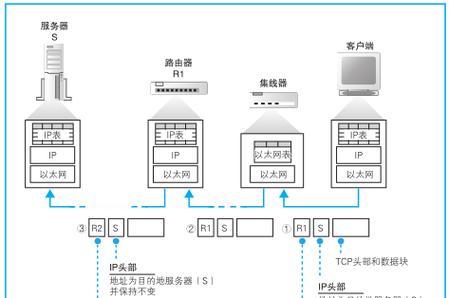 以太网连接到本地网络的步骤是什么？
