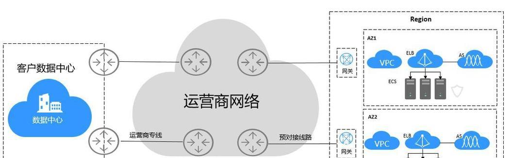 以太网连接到本地网络的步骤是什么？