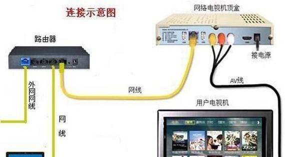 如何连网不用路由器设置？有哪些替代方案？