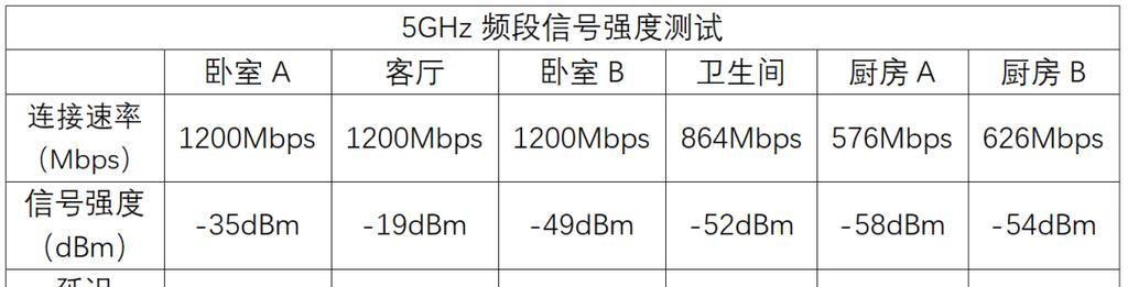 路由器被锁机的原因是什么？如何解锁？
