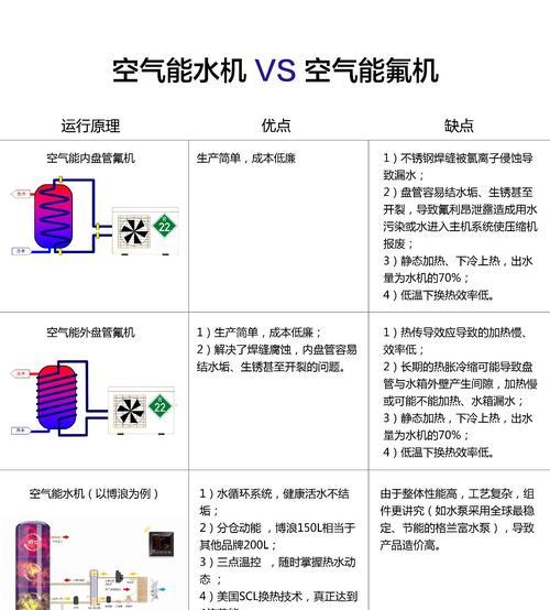 水箱热水器不发热为什么？可能的原因有哪些？